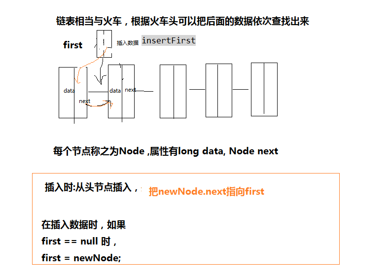 链表结构 java代码_java数据结构链表例子_java 链表数据结构
