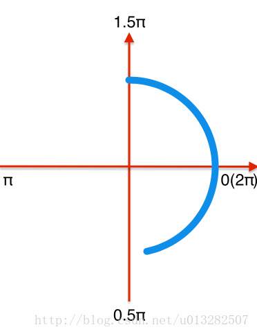 ios动画解析之支付宝支付打钩动画的实现方法