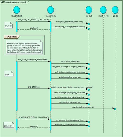 生成android签名证书_android证书指纹与数字签名_android证书指纹与数字签名