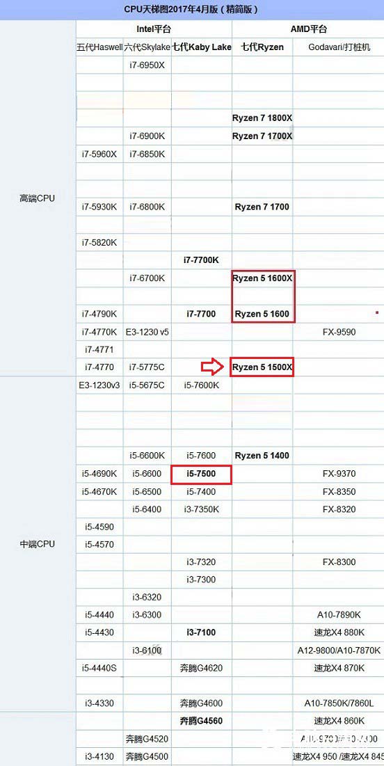 2020主板和cpu搭配表,2020年cpu主板搭配图 适合r5-1600处理器搭配的主板推荐