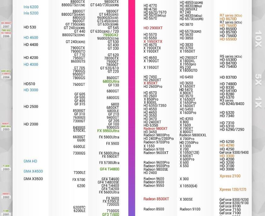 显卡性能好坏怎么看 显卡天梯图2016年11月最新版